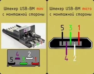Pinout USB портове и Микро USB