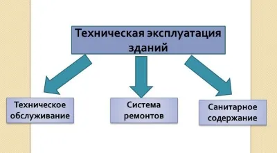 операция услуга и това е част от задълженията си