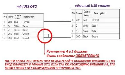 USB съединител pinouts