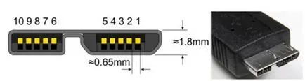 USB съединител pinouts