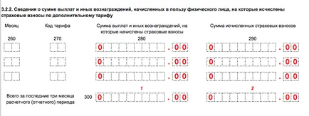 Изчисление на застрахователни премии за първото тримесечие 2017 запълването