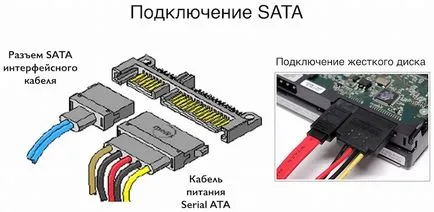 Конектори твърди дискове