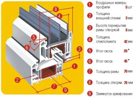 Петкамерна ПВЦ дограма - предимства и разполага с дизайн 5-камерна, на прозореца на къщата