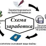 Разводът е на пари онлайн, правят пари в интернет (развод за пари в интернет) Разводът е на пари онлайн, правят пари в интернет