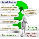 Разводът е на пари онлайн, правят пари в интернет (интернет) Разводът е на пари онлайн, правят пари в интернет