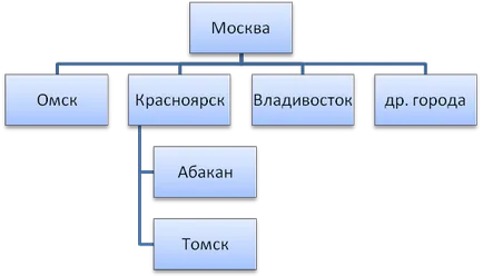Резюме рекламна дейност в сектора на услугите - на брега на реферати, есета, доклади, курсови работи и