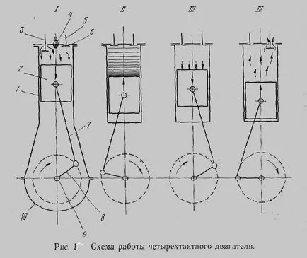 Регулиране на клапани (пропуски), признаци и симптоми на неправилно, процедурата работи и т.н.