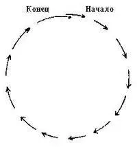 Ритуалът на защита срещу уроки