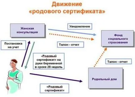 Акт за раждане, което даде след изписване от болницата