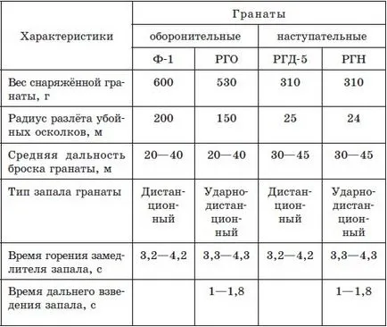 Ръчни гранати