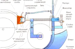 Домашна плуг последователност производството