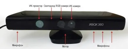 Сензор Microsoft Kinect, robotosha