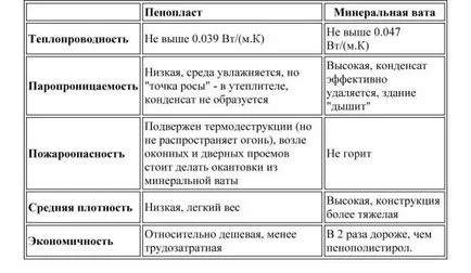 Stucco къща извън инструкции видео за това как да се мазилка свои ръце, толкова по-добри, снимки