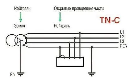Системи на заземяване TNC, TN-S, TNC-S, TT, то със схеми