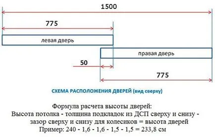 Гардероб с неговите правила ръце дизайн, инструкции