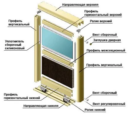 Гардероб с неговите правила ръце дизайн, инструкции