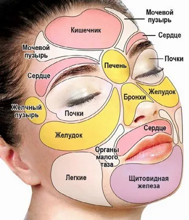 От които има петна при мъжете, така и жените, причини, методи на лечение (причината за акне) От които има петна при мъжете и жените, причините, методи на лечение