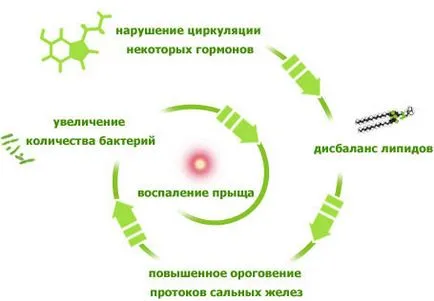 От които има петна при мъжете, така и жените, причини, методи на лечение (появяват) От които има петна при мъжете и жените, причините, методи на лечение