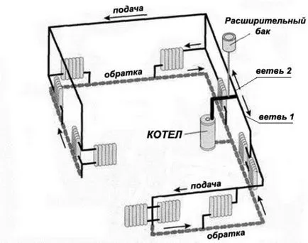 Open отоплителен кръг с циркулационна помпа, монтаж, котли (отопление) Open отоплителен кръг с циркулационна помпа, монтаж, бойлери