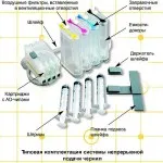CISS или USC - което е по-добре