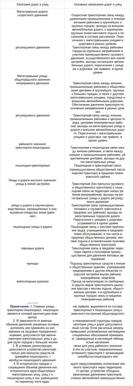 Изрязване на -89 мрежа от улици и пътища