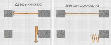 Book сгъване врати, акордеон, интериор, вход