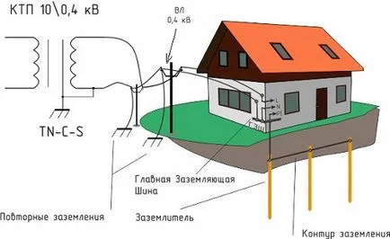 Устойчивост на земята 1
