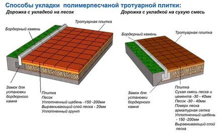 Методи за полагане каменни плочки изпълнения ромб модели снимки, графики и чертежи, на оформление (плочка) Методи за полагане тротоарни плочи варианти на ромб, фото модели, диаграми и чертежи, оформление