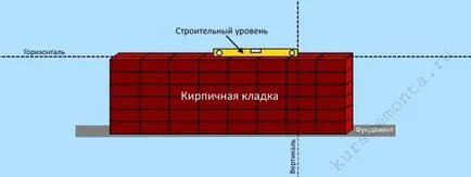 Строителни ниво балон продукти и други опции, инструкции за това как да изберете видео и снимки