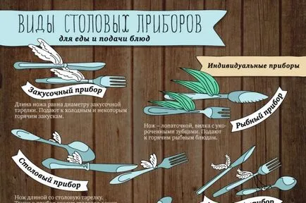 етикецията при хранене