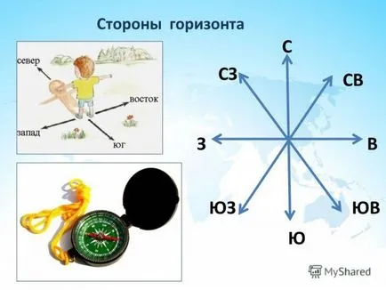 ръката хоризонт