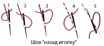 ришелие схема бродерия за начинаещи със снимки и авторски снимка (снимки) схема ришелие бродерия за начинаещи със снимки и снимки на авторски права