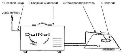 Инвертор Заваряване за начинаещи у дома