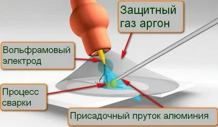 Заваряване на неръждаема стомана - най-популярните начини