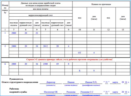 Време лист (Т-12, Т-13)