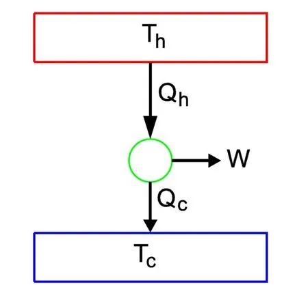 Thermal цикъл машина, ефективността на работата (цикъл) Thermal цикъл машина, ефективността на работата