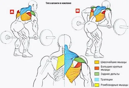 Аксиален прът в наклона на колана - комбинация техника