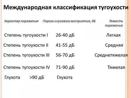 Bradyacuasia лечение народната медицина, сензорна, сенилни, остри, 1, 2, 3, 4 градуса,