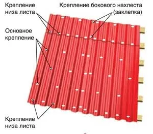 Полагане метална стъпка-по-стъпка на покрива с ръце