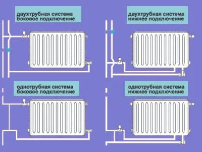 Инсталация и монтаж на радиатори (батерии) за отопление