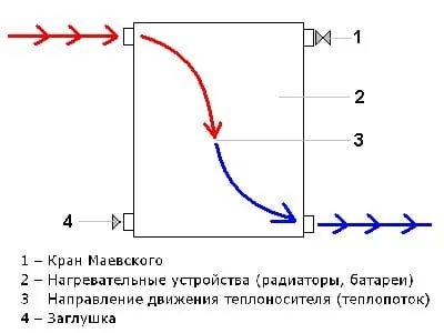 Инсталация и монтаж на радиатори (батерии) за отопление