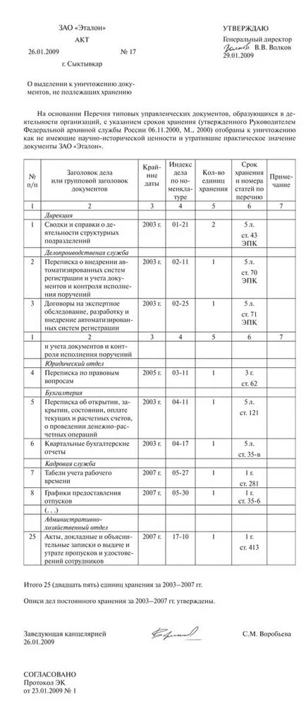 Унищожаване на документи Организация