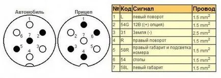 Инсталиране на буксир колата вази 2110 2111 2112, ръководство шофьор