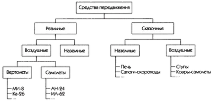 урок 9
