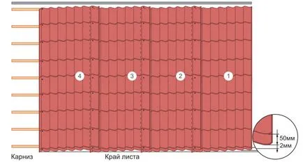 Полагане метална стъпка-по-стъпка на покрива с ръце