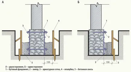 Укрепване на основите на частна къща със собствените си ръце