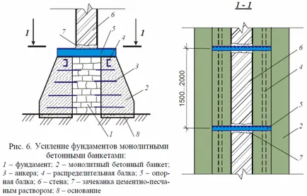 Укрепване на основите на частна къща със собствените си ръце