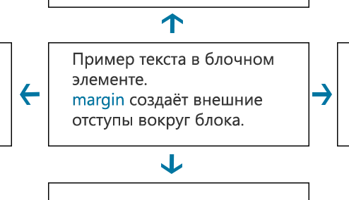 урок 6