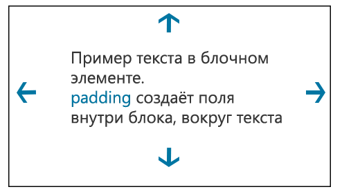 урок 6