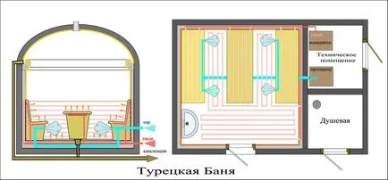 Защо необходимостта от пара